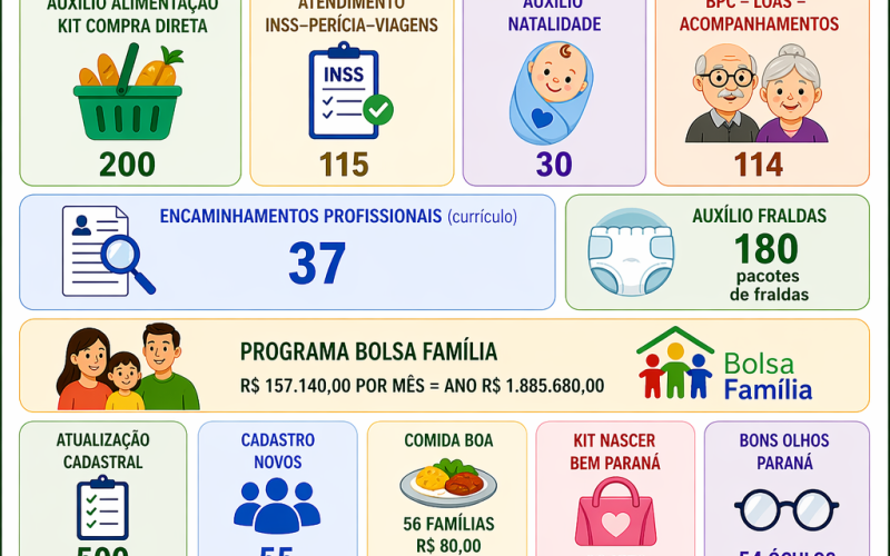 ATENDIMENTOS EM 2025